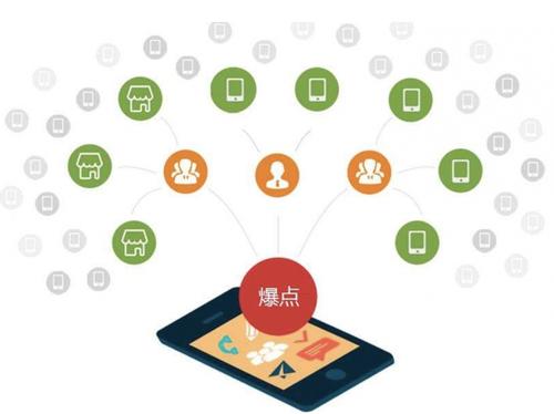 阿图什为什么越来越多的企业通过软文营销来引流